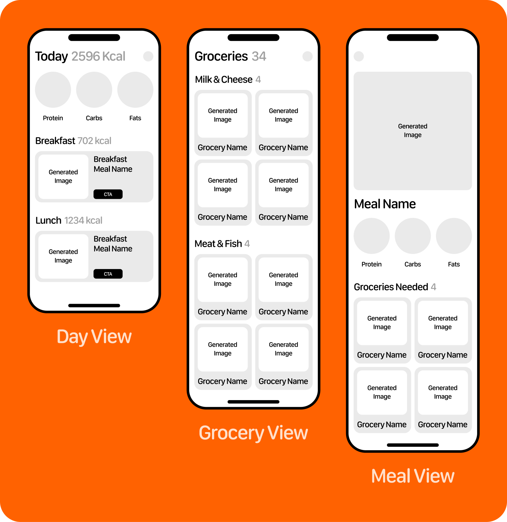 Mid Fidelity Wireframe
